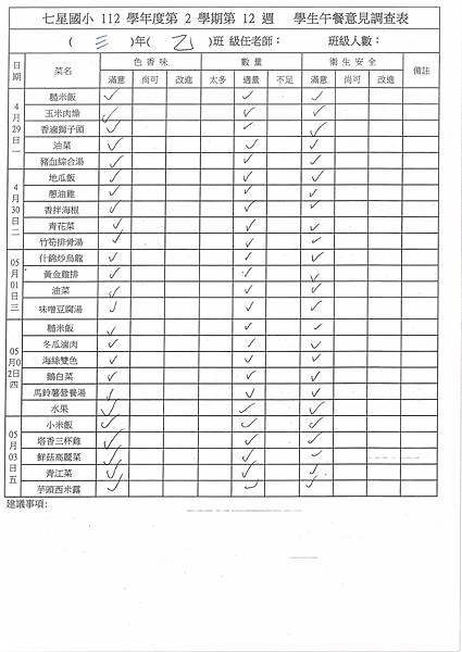 112學年下學期 第12週午餐意見表