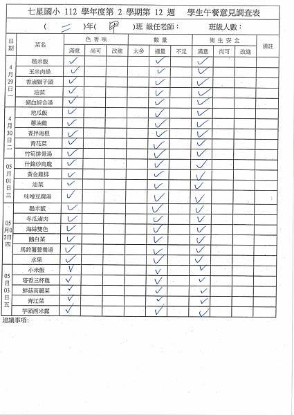 112學年下學期 第12週午餐意見表