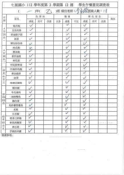 112學年下學期 第12週午餐意見表