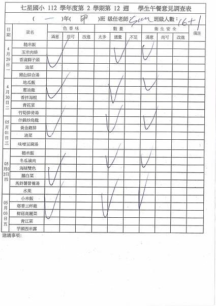 112學年下學期 第12週午餐意見表