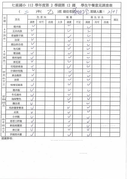 112學年下學期 第12週午餐意見表