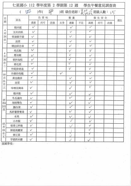 112學年下學期 第12週午餐意見表