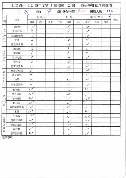 112學年下學期 第12週午餐意見表