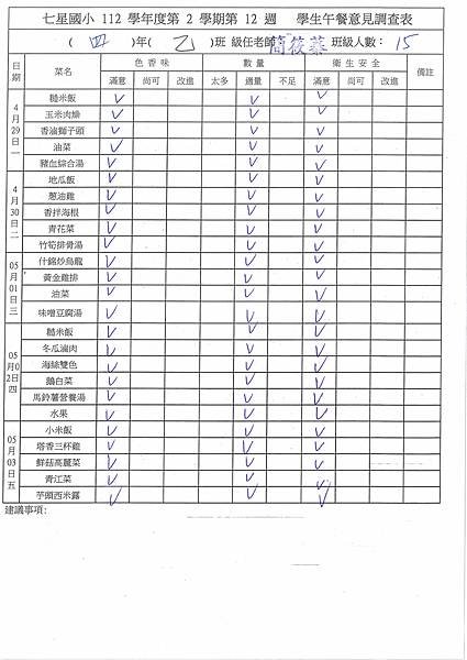 112學年下學期 第12週午餐意見表