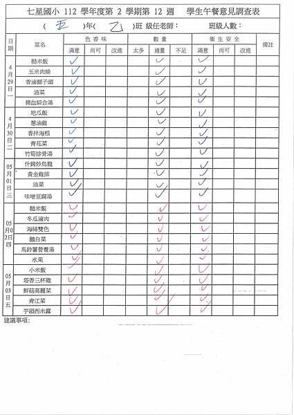 112學年下學期 第12週午餐意見表