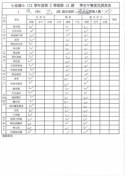 112學年下學期 第12週午餐意見表