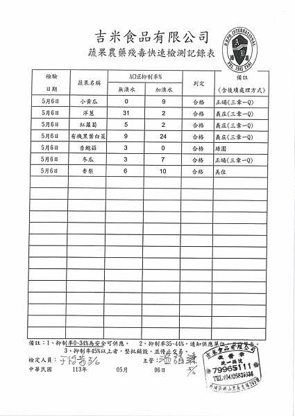 112學年下學期第13週--蔬果農藥殘毒快速檢驗報