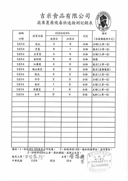 112學年下學期第13週--蔬果農藥殘毒快速檢驗報