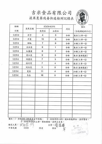 112學年下學期第13週--蔬果農藥殘毒快速檢驗報