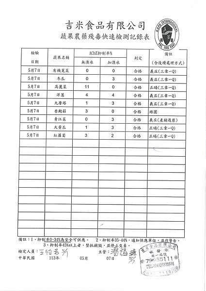 112學年下學期第13週--蔬果農藥殘毒快速檢驗報