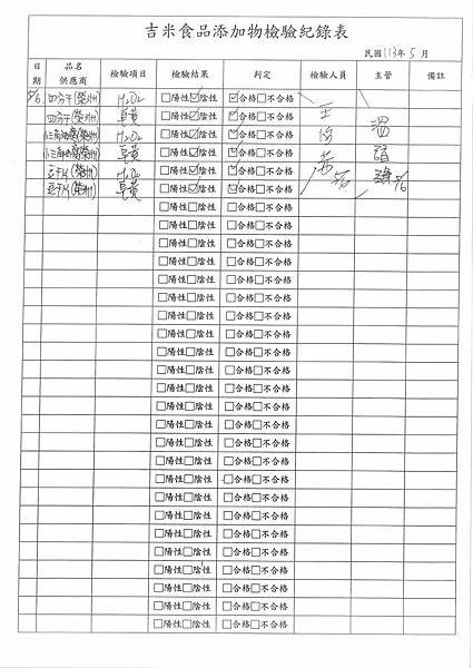 112學年下學期第13週--食品添加物檢驗紀錄表