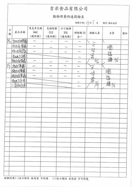 112學年下學期第13週--食品添加物檢驗紀錄表