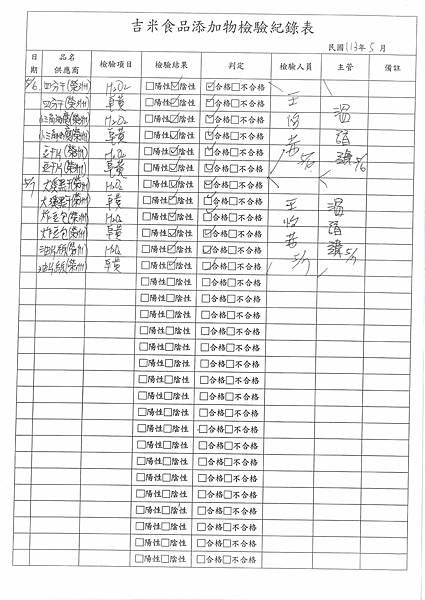 112學年下學期第13週--食品添加物檢驗紀錄表