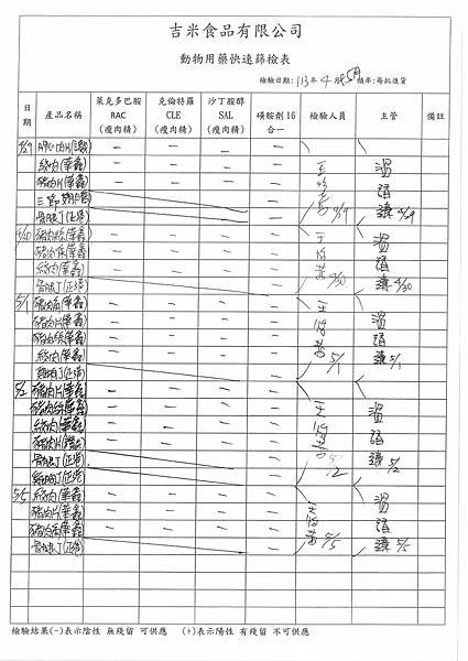 112學年下學期第13週--食品添加物檢驗紀錄表