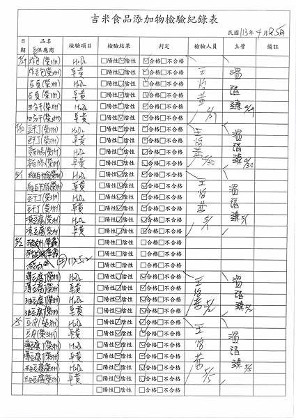 112學年下學期第13週--食品添加物檢驗紀錄表