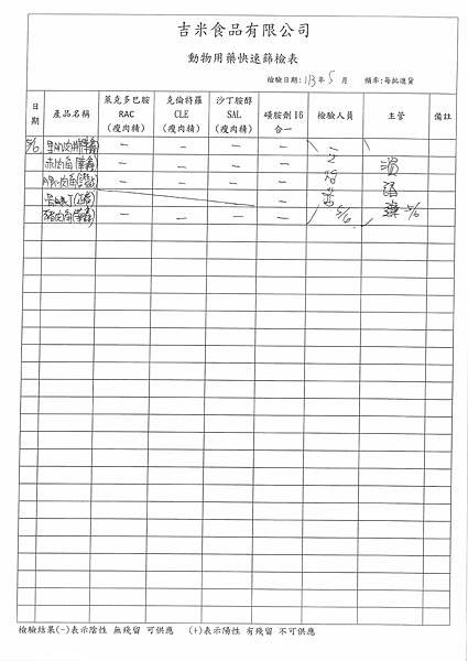 112學年下學期第13週--食品添加物檢驗紀錄表