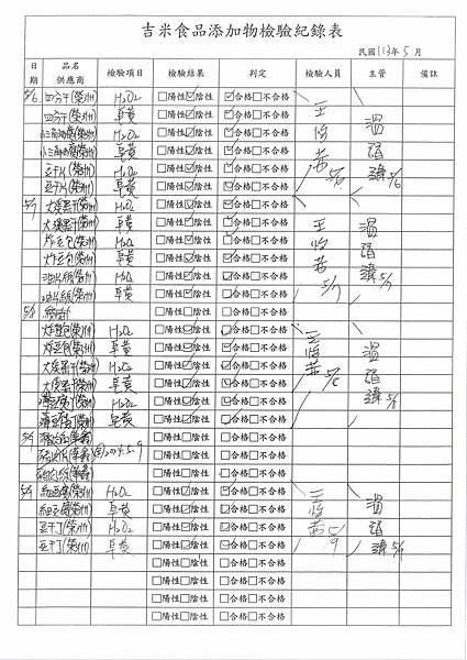 112學年下學期第13週--食品添加物檢驗紀錄表