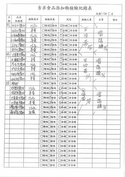 112學年下學期第13週--食品添加物檢驗紀錄表