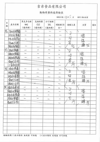 112學年下學期第13週--食品添加物檢驗紀錄表