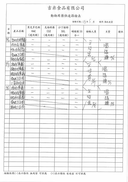 112學年下學期第13週--食品添加物檢驗紀錄表