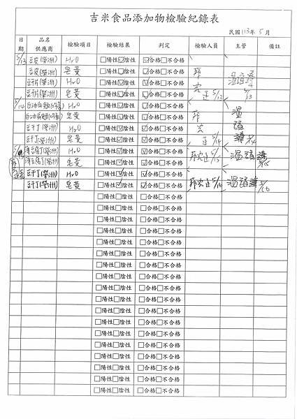 12學年下學期第14週--食品添加物檢驗紀錄表