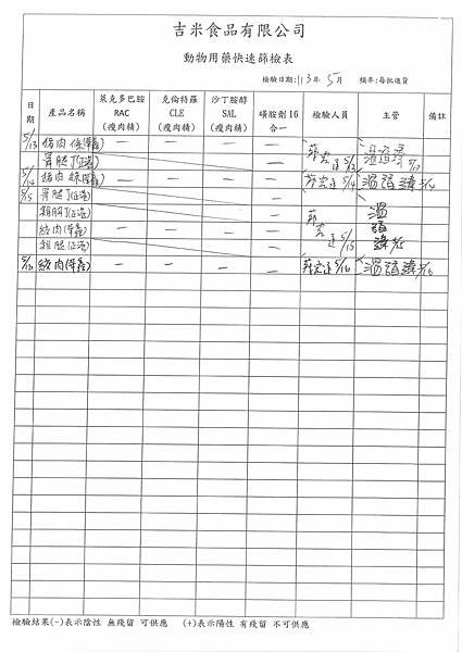 12學年下學期第14週--食品添加物檢驗紀錄表