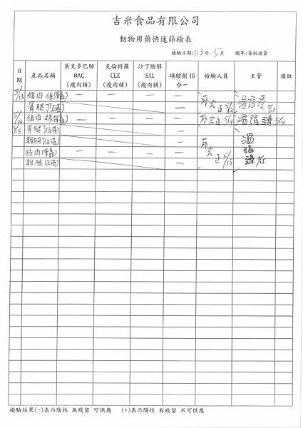 12學年下學期第14週--食品添加物檢驗紀錄表