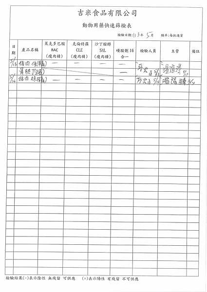 12學年下學期第14週--食品添加物檢驗紀錄表