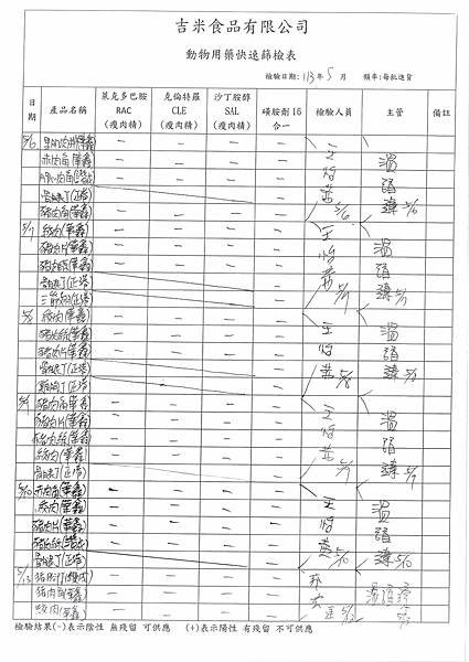 12學年下學期第14週--食品添加物檢驗紀錄表