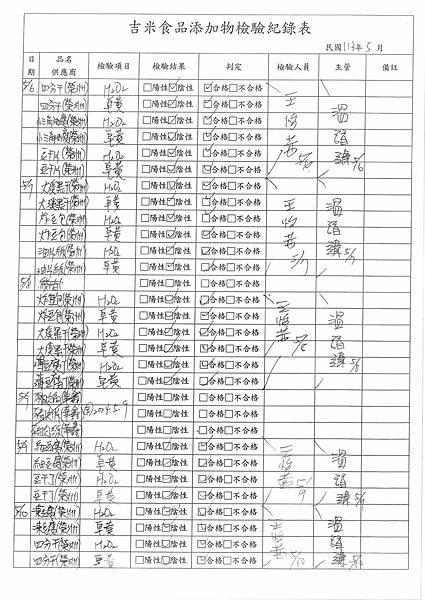 12學年下學期第14週--食品添加物檢驗紀錄表