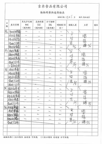 12學年下學期第14週--食品添加物檢驗紀錄表