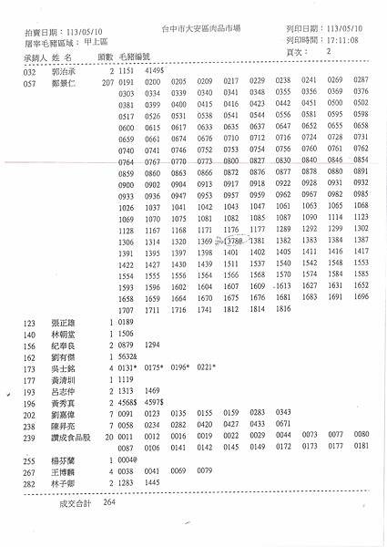 1130514紅燒豬腳之溫體豬腳肉供應資料