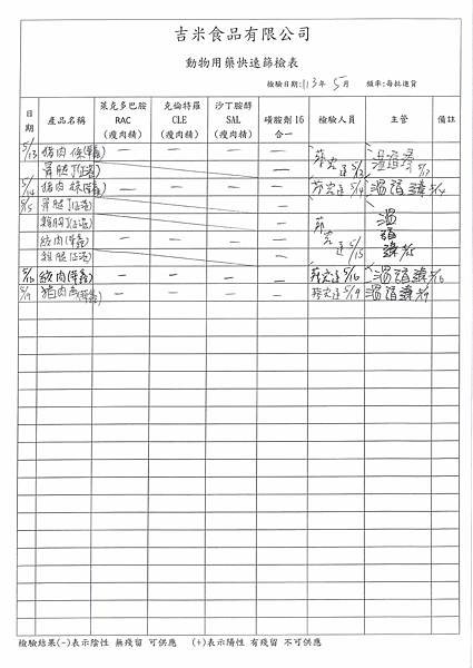 112學年下學期第15週--食品添加物檢驗紀錄表