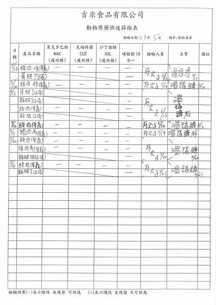 112學年下學期第15週--食品添加物檢驗紀錄表