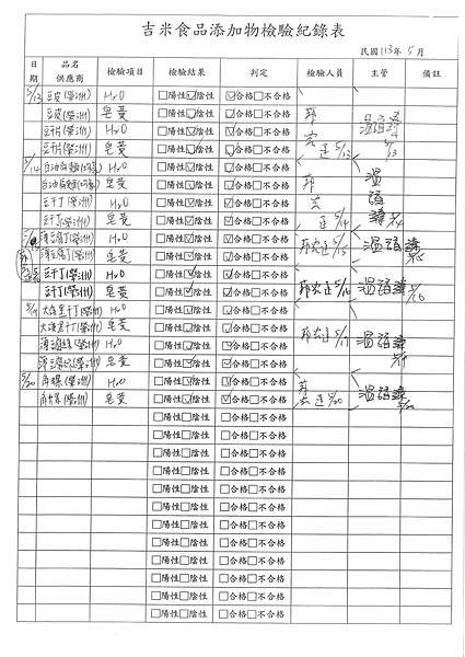 112學年下學期第15週--食品添加物檢驗紀錄表