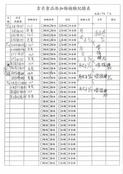 112學年下學期第15週--食品添加物檢驗紀錄表