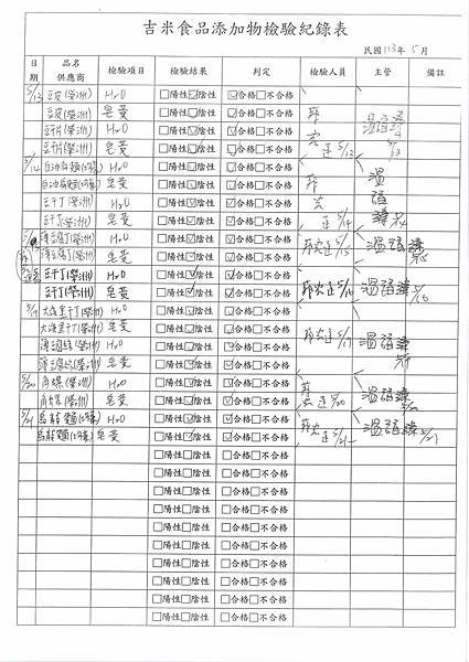 112學年下學期第15週--食品添加物檢驗紀錄表