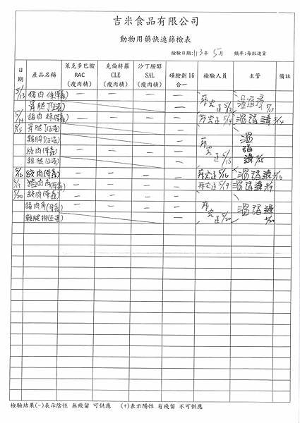 112學年下學期第15週--食品添加物檢驗紀錄表