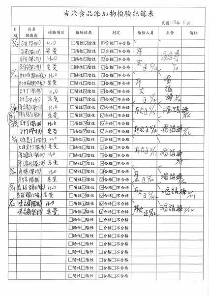 112學年下學期第15週--食品添加物檢驗紀錄表