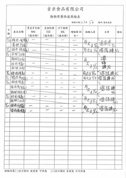 112學年下學期第15週--食品添加物檢驗紀錄表