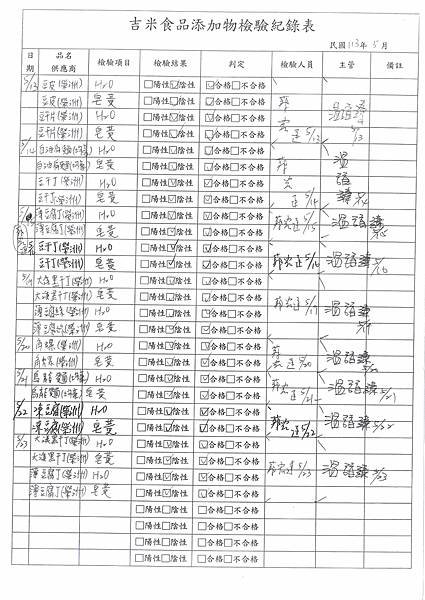 112學年下學期第15週--食品添加物檢驗紀錄表