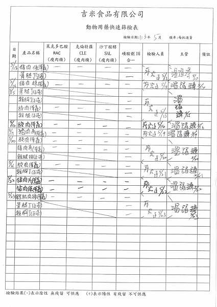 112學年下學期第15週--食品添加物檢驗紀錄表