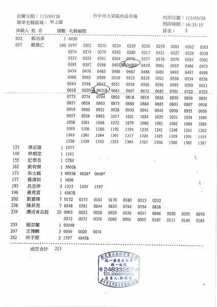 1130528(豬肩胛肉3公斤)、1130530(豬骨3公斤