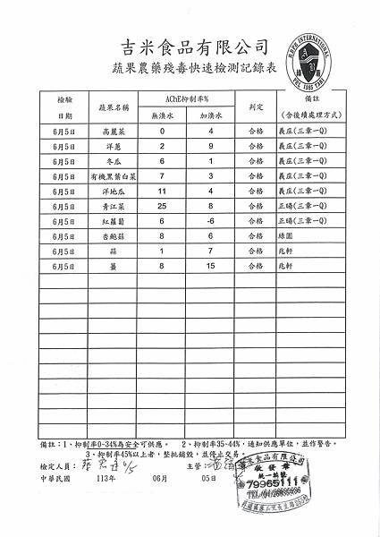 112學年下學期第17週--蔬果農藥殘毒快速檢驗報