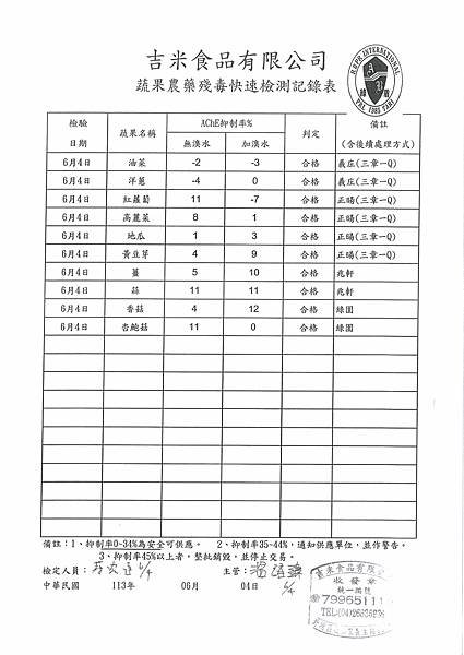 112學年下學期第17週--蔬果農藥殘毒快速檢驗報