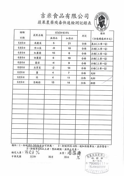 112學年下學期第17週--蔬果農藥殘毒快速檢驗報