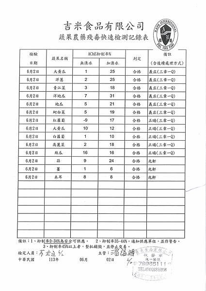 112學年下學期第17週--蔬果農藥殘毒快速檢驗報