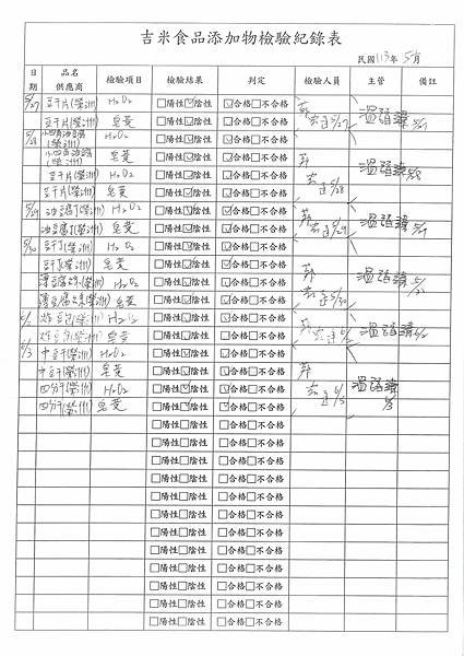 112學年下學期第17週--食品添加物檢驗紀錄表