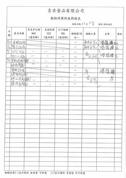 112學年下學期第17週--食品添加物檢驗紀錄表