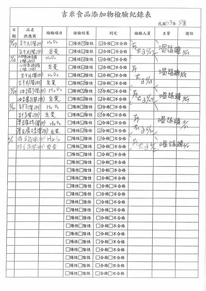 112學年下學期第17週--食品添加物檢驗紀錄表